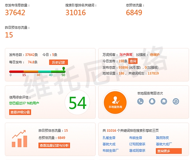 全網營銷 (百度搜狗360信息優化)